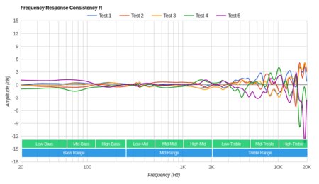 V-MODA Crossfade M-100 Consistency R