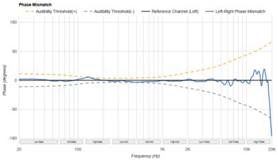 AKG K361 Phase Response Mismatch