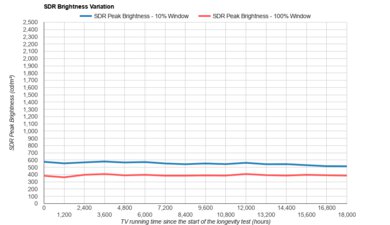 Vizio M7 Series Quantum 2021