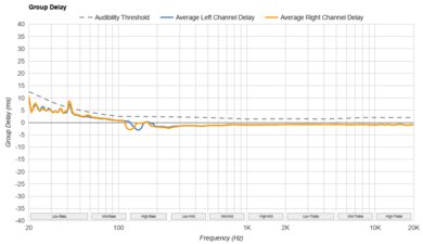 TRUTHEAR x Crinacle ZERO Group Delay
