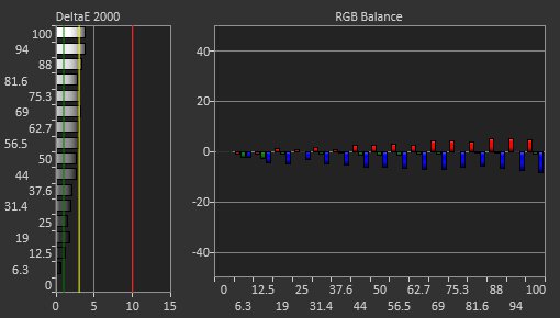 LG 27GS95QE-B Post Calibration Picture