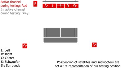 Bose Smart Soundbar 900 with Speakers + Bass Module Surround Setup