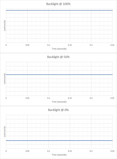 LG 32UL500-W Backlight Picture