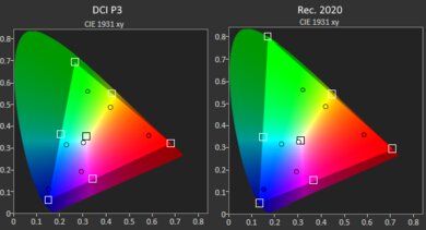 MSI Katana A15 AI (2024) Gamut HDR