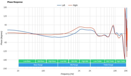Samsung U Flex Wireless Phase Response