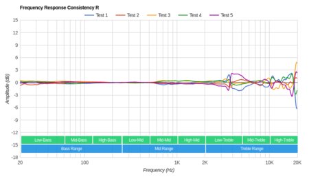 Koss QZPro Consistency R