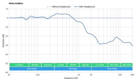 Plantronics BackBeat Go 600 Wireless Noise Isolation