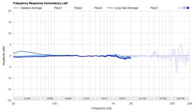 HiFiMan Arya Consistency L