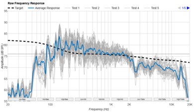 Minirig 4 Raw Frequency Response Graph