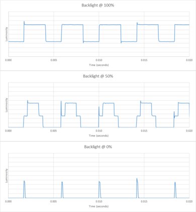 Samsung The Frame 2020 Backlight chart