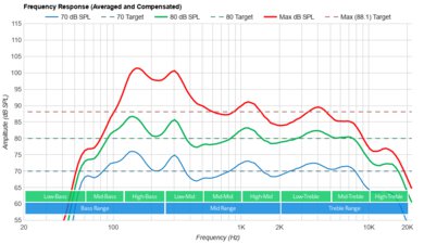 Hisense U8H Frequency Response