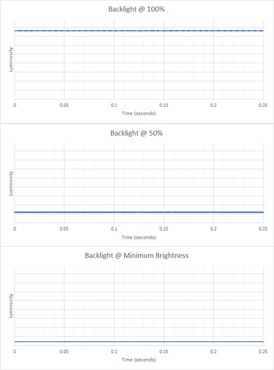 Lenovo Legion Pro 5 Gen 8 16 (2023) Flicker Graph
