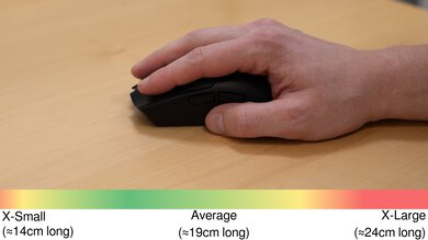 Razer Viper V3 HyperSpeed Palm Grip Hand Recommendation