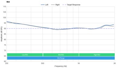 Sony INZONE H7 Wireless Mid