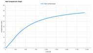 ASICS METASPEED RAY Heel Compression Graph