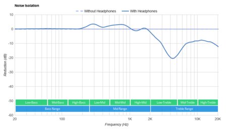 Mpow CH1 Noise Isolation