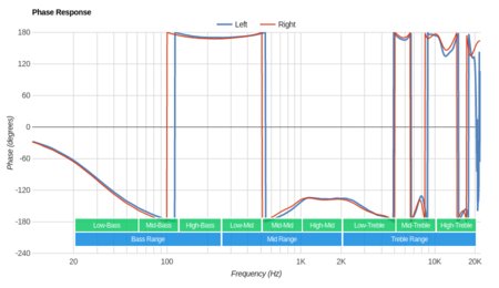 Jabra Evolve 65t Truly Wireless Phase Response