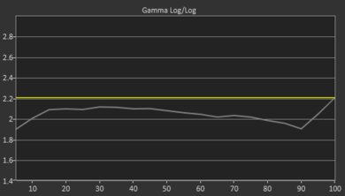 LG UN6950 Pre Gamma Curve Picture