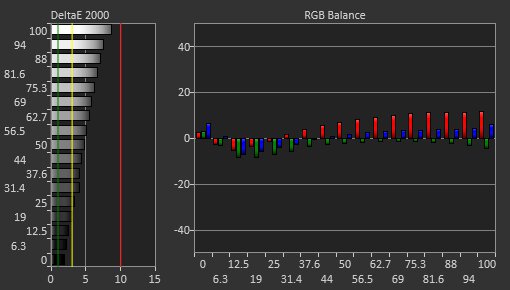 Lenovo Q27q-10 Pre Calibration Picture