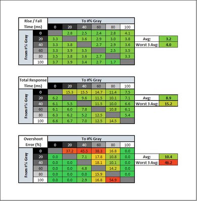 HP X27q Response Time Table