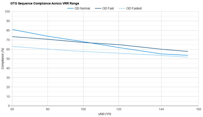 MSI MPG 274URDFW E16M VRR Compliance