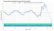 Wyze Noise-Cancelling Headphones Wireless Peaks/Dips Graph