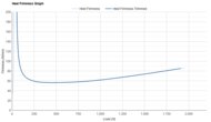 Brooks Ghost 17 Heel Firmness Graph