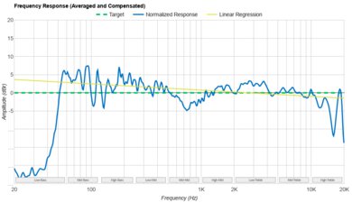 Sony ULT FIELD 7 Frequency Response Graph