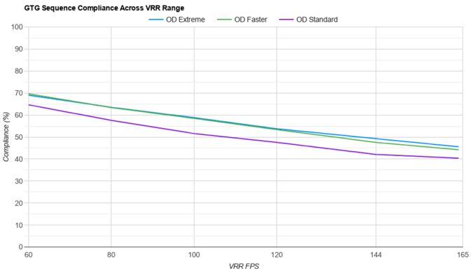 Samsung Odyssey G51C S27CG51 VRR Compliance