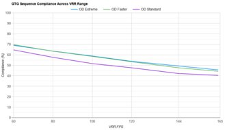 Samsung Odyssey G51C S27CG51 VRR Compliance