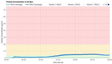 Miele Complete C3 Cat & Dog Particle Filtration