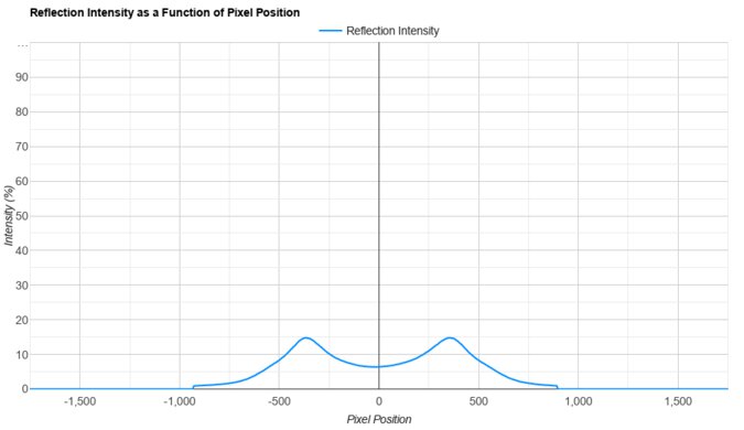 Gigabyte MO27Q28G Direct Reflections Graph