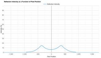 Gigabyte MO27Q28G Direct Reflections Graph