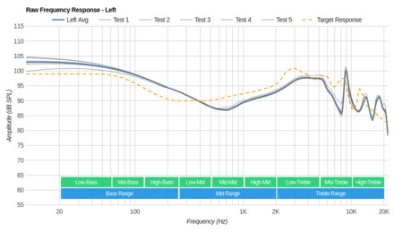 Samsung Level U Pro Wireless Raw FR L