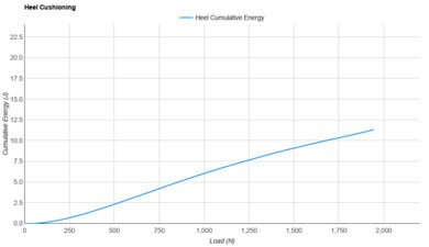 Altra Experience Flow 2 Heel Cushioning