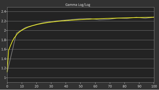 LG 49GR85DC-B Post Gamma Curve Picture