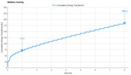 SweetNight CoolNest Pro Cooling Graph