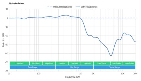 Bluedio T2S/Turbine T2S Wireless Noise Isolation
