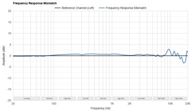 Sennheiser HD 600 Frequency Response Mismatch
