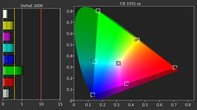 Valerion VisionMaster Pro 2 Gamut Picture - Rec. 2020