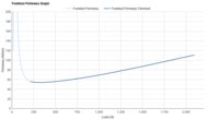 ASICS GEL-NIMBUS 26 Forefoot Firmness Graph