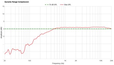 JBL Go 4 Dynamic Range Compression