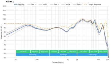 Nothing Ear (stick) Raw FR L