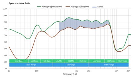 Anker SoundBuds Curve 2019 SpNR
