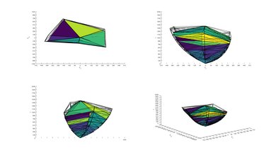 Sony A8F OLED P3 Color Volume ITP Picture