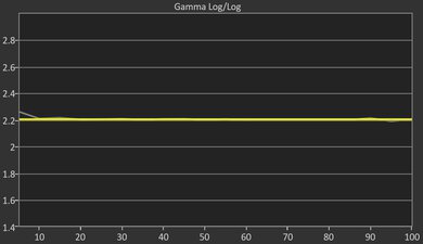 TCL NXTFRAME QLED Post Gamma Curve Picture