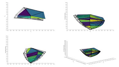 Vizio D3 Series 2021 P3 Color Volume ITP Picture