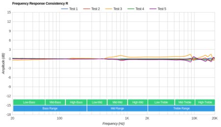 Anker SoundBuds Curve 2017 Consistency R