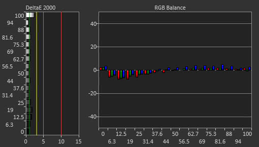 Dell U2518D Pre Calibration Picture