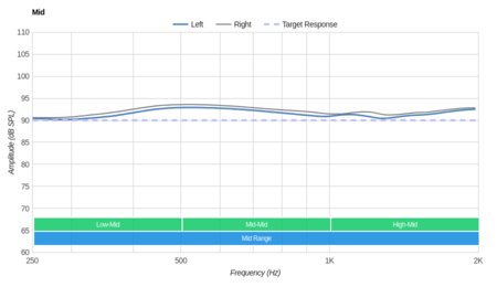 Sennheiser Momentum 2.0/HD1 Over-Ear Mid